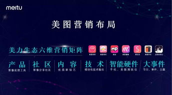 一張圖讀懂中國互聯(lián)網(wǎng)平臺(tái)營(yíng)銷生態(tài) 互聯(lián)網(wǎng)銷售全景解析